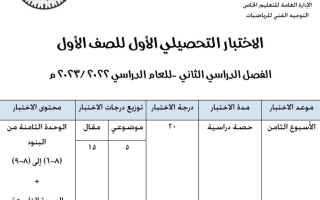 نماذج الاختبار التحصيلي(1) رياضيات أول ابتدائي ف2 #أ. مها العنزي 2022 2023