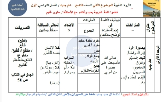 الثروة اللغوية لموضوع عام جديد لغة عربية الصف التاسع الفصل الأول أ سلوى غنيم