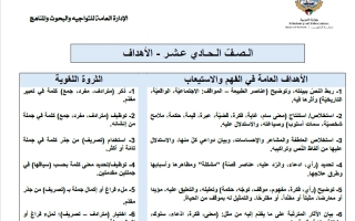 توزيع منهج اللغة العربية للصف الحادي عشر الفصل الأول 2026-2027