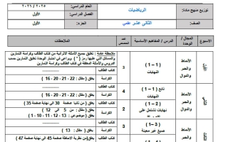 خطة منهج رياضيات الصف الثاني عشر علمي الفصل الأول 2025-2026