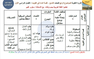 الثروة اللغوية للموضوع الرابع قصة الماء في الكويت لغة عربية الصف التاسع الفصل الأول أ سلوى غنيم