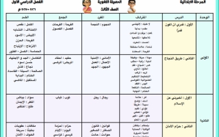 الحصيلة اللغوية لغة عربية الصف الثالث الفصل الأول 2026-2027