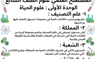 المصطلح العلمي علوم الصف السابع الفصل الأول