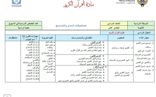 مصفوفات المدى والتتابع للقرآن الكريم الصف الحادي عشر الفصل الأول