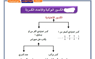 حل مذكرة رياضيات الصف السابع الفصل الثاني #فيثاغورث