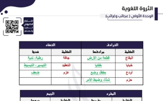 الثروة اللغوية عربي ثامن متوسط ف1 #مذكرات النجاح 2023-2024