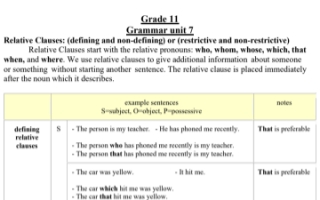 مذكرة قواعد انجليزي للصف الحادي عشر الفصل الثاني