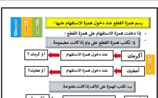 رسم همزة القطع عند دخول همزة الاستفهام عربي ثامن ف2