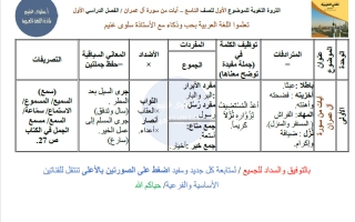 الثروة اللغوية لموضوع آيات من سورة آل عمران لغة عربية الصف التاسع الفصل الأول أ سلوى غنيم