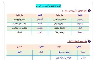 الثروة اللغوية للقصير الأول لغة عربية الصف الثاني عشر الفصل الأول