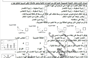 أوراق عمل انكسار الضوء علوم الصف الثامن الفصل الثاني أ أمل أحمد