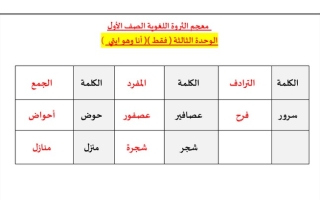 الثروة اللغوية عربي أول ابتدائي ف1 #أ. حمادة ماهر 2022 2023