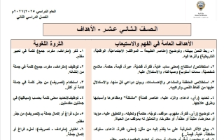 خطة منهج لغة عربية للصف الثاني عشر الفصل الثاني 2025-2026