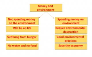 money and environment تقرير انجليزي للصف الحادي عشر