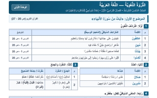 الثروة اللغوية لغة عربية الصف السادس الفصل الأول 2026-2027