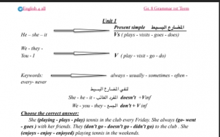 قواعد لغة إنجليزية للصف الثامن الفصل الاول