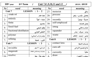 Grade 10 Vocabulary 2018 2019 AbuAhmed انجليزي عاشر ف2