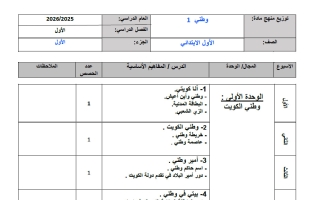 خطة منهج اجتماعيات الصف الأول الفصل الأول 2025-2026