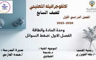 انفوجرافيك فصل ضغط السوائل علوم الصف السابع الفصل الأول