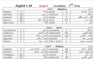 معاني كلمات لغة انجليزية الصف التاسع الفصل الثاني