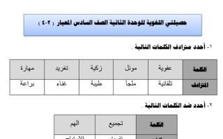 الثروة اللغوية (الوحدة الثانية) عربي سادس ف2 #أ. أحمد صديق