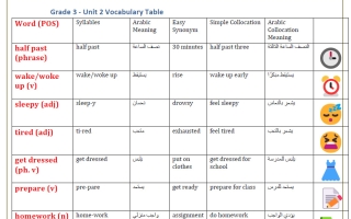 وحدة My Day لغة انجليزية الصف الثالث الفصل الأول أ محمود علي