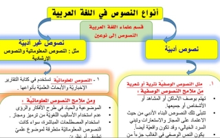 أنواع النصوص عربي سابع متوسط ف1 #أ. هيام البيلي