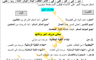 قواعد موضوع من سورة آل عمران عربي حادي عشر أدبي ف2