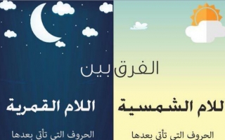 ( ال ) الشمسية والقمرية ،بشكل مبدع عربي أول ابتدائي ف2