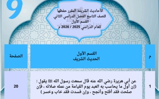 الأحاديث المقرر حفظها تربية اسلامية الصف التاسع الفصل الثاني