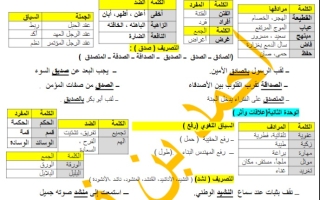 الثروة اللغوية لغة عربية سادس فصل ثاني #أ. أحمد بن فرج 2023-2024