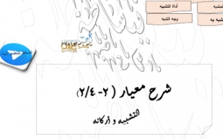 مذكرة التشبيه وأركانه عربي للصف التاسع الفصل الأول إعداد أ.أحمد جلال