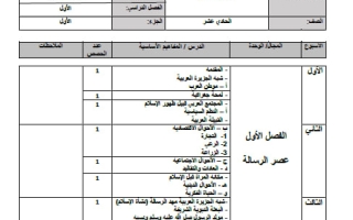 توزيع منهج التاريخ الاسلامي الصف الحادي عشر الفصل الأول