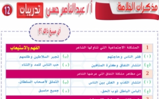 مذكرة أي صبغ ذاك لغة عربية للصف الثاني عشر الفصل الثاني إعداد أ.عبد الناصر حسن