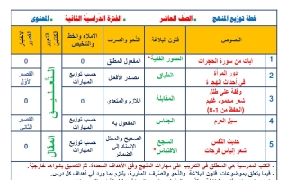 توزيع منهج لغة عربية عاشر فصل ثاني #2023-2024