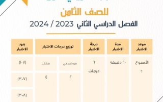 نماذج مع الحل للاختبار التقويمي1 رياضيات ثامن فصل ثاني #أ. أحمد الفضلي 2023-2024
