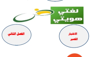 مختصر اختبار قصير عربي حادي عشر أدبي ف2 #أ. محمد قاعود 2020
