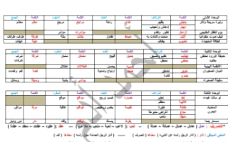 الثروة اللغوية لغة عربية للصف الرابع الفصل الاول 2021-2022