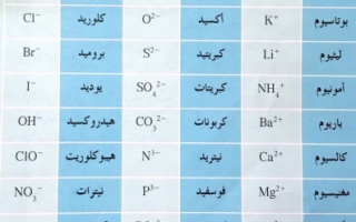 كتابة الصيغة الكيميائية كيمياء حادي عشر علمي ف2