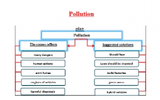 تقرير انجليزي Pollution للصف التاسع