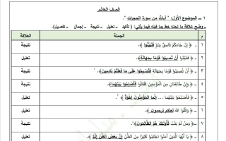 علاقات الجمل في موضوعات اللغة العربية للصف العاشر الفصل الثاني #مبارك