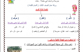 أوراق عمل لغة عربية للصف الثالث أقسام الكلمة وأنواع الفعل للمعلمة عبير منصور