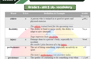 أوراق عمل الوحدة الخامسة لغة انجليزية للصف التاسع الفصل الثاني