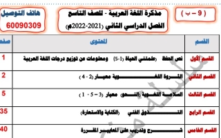 مذكرة الثروة اللغوية عربي تاسع ف2 #2021-2022