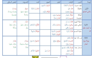 الثروة اللغوية لغة عربية رابع ابتدائي فصل ثاني #أ. حسين غريب 2023-2024