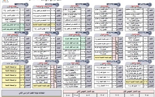 توزيع منهج رياضيات الصف الثامن الفصل الثاني