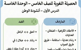 الثروة اللغوية للدرسين (1+2) من الوحدة الخامسة لغة عربية الصف الخامس الفصل الثاني أ أحمد فتحي