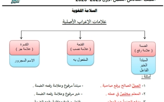 علامات الاعراب الأصلية لغة عربية الصف السادس الفصل الأول