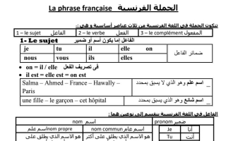 مذكرة الجملة الفرنسية والمضارع والتأنيث فرنسي ثاني عشر ف1 #أ. شعبان