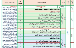 خطة منهج اللغة العربية الصف الخامس الفصل الأول 2025-2026